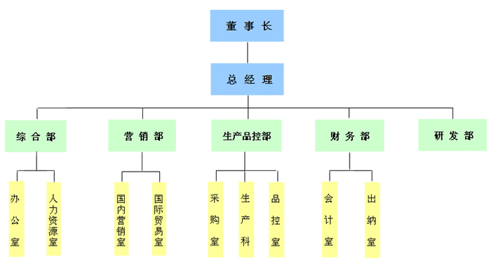 湖南信量電子有限公司,湖南電子,物料位測控,工業(yè)自動化設(shè)計,物位測控產(chǎn)品銷售