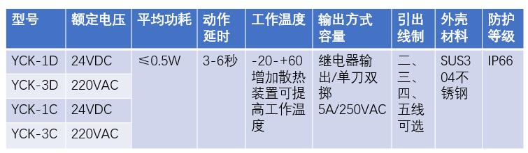 湖南信量電子有限公司,湖南電子,物料位測控,工業(yè)自動化設計,物位測控產(chǎn)品銷售 湖南信量電子有限公司,湖南電子,物料位測控,工業(yè)自動化設計,物位測控產(chǎn)品銷售