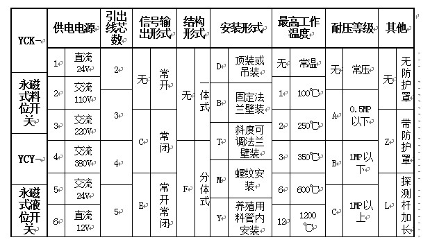 湖南信量電子有限公司,湖南電子,物料位測(cè)控,工業(yè)自動(dòng)化設(shè)計(jì),物位測(cè)控產(chǎn)品銷售