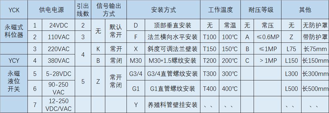 湖南信量電子有限公司,湖南電子,物料位測控,工業(yè)自動化設計,物位測控產(chǎn)品銷售 湖南信量電子有限公司,湖南電子,物料位測控,工業(yè)自動化設計,物位測控產(chǎn)品銷售