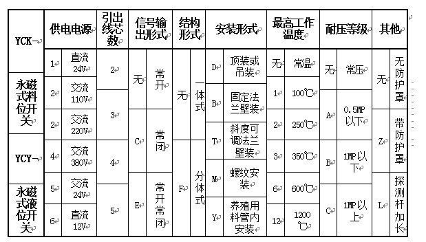 湖南信量電子有限公司,湖南電子,物料位測控,工業(yè)自動化設(shè)計,物位測控產(chǎn)品銷售 湖南信量電子有限公司,湖南電子,物料位測控,工業(yè)自動化設(shè)計,物位測控產(chǎn)品銷售
