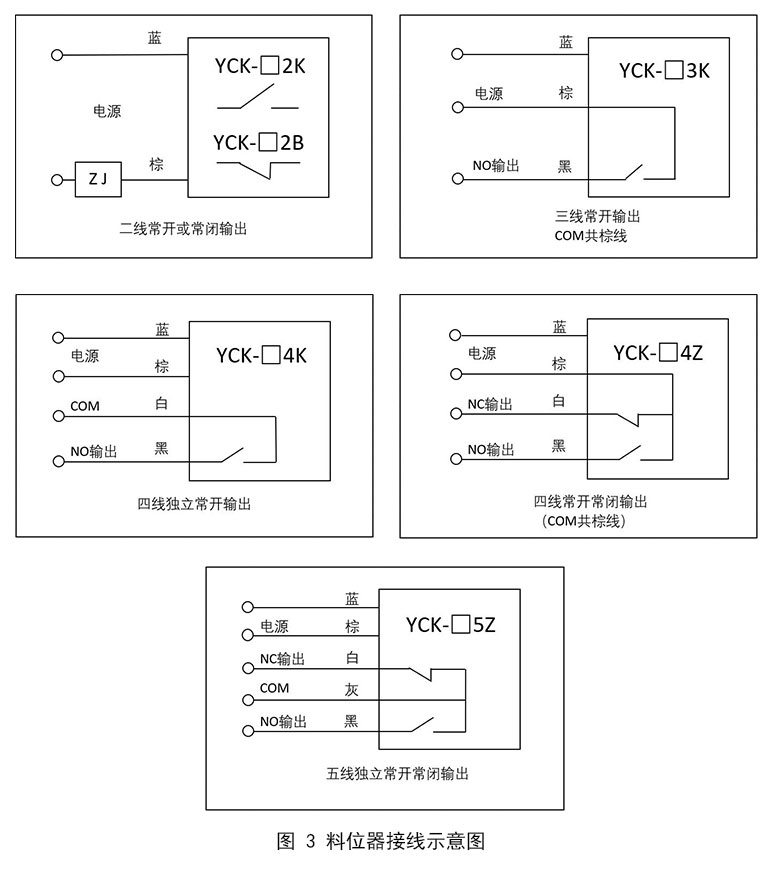 湖南信量電子有限公司,湖南電子,物料位測(cè)控,工業(yè)自動(dòng)化設(shè)計(jì),物位測(cè)控產(chǎn)品銷售
