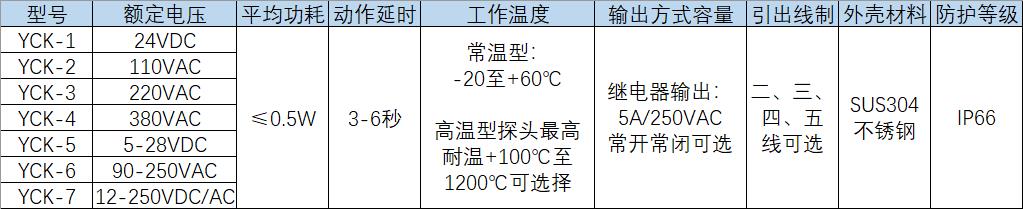 湖南信量電子有限公司,湖南電子,物料位測控,工業(yè)自動化設計,物位測控產(chǎn)品銷售