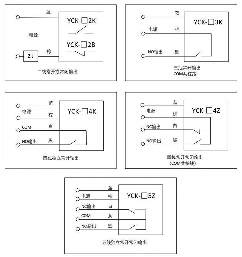 湖南信量電子有限公司,湖南電子,物料位測控,工業(yè)自動化設計,物位測控產(chǎn)品銷售
