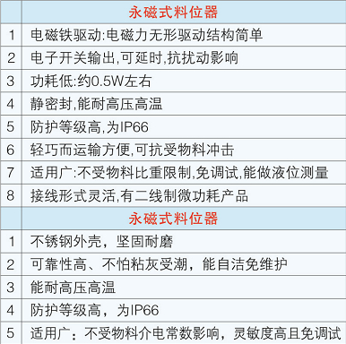 產(chǎn)品性價(jià)比分析